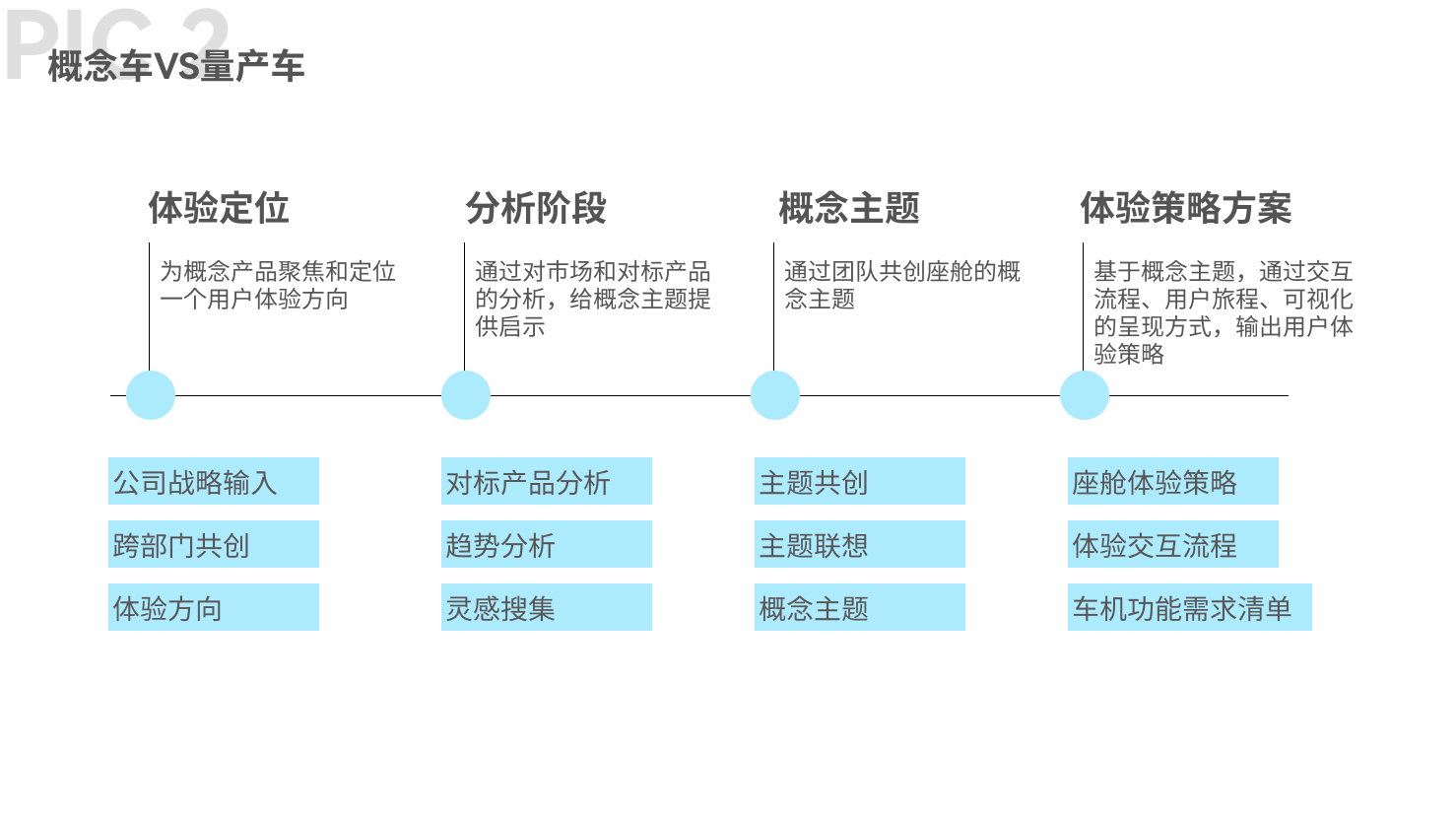 产品经理，产品经理网站